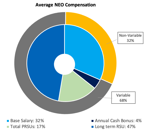 2023 Aveage NEO Actual Comp Chart.jpg